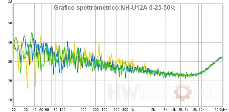 Grafico spettrometrico NH-U12A 0-25-50%.jpg