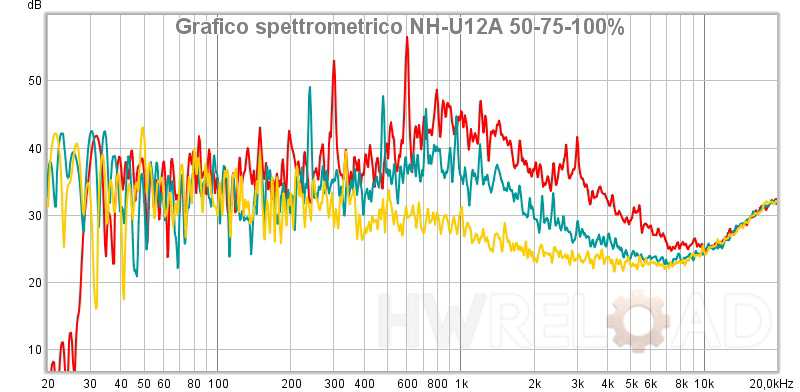 Grafico spettrometrico NH-U12A 50-75-100%.jpg