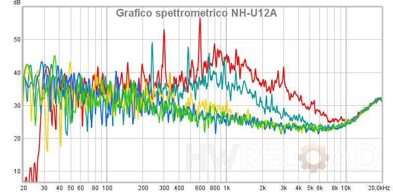 Grafico spettrometrico NH-U12A.jpg