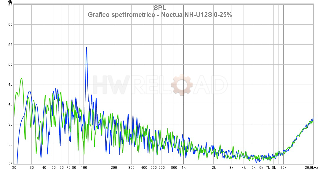 Grafico spettrometrico - Noctua NH-U12S 0-25%.jpg