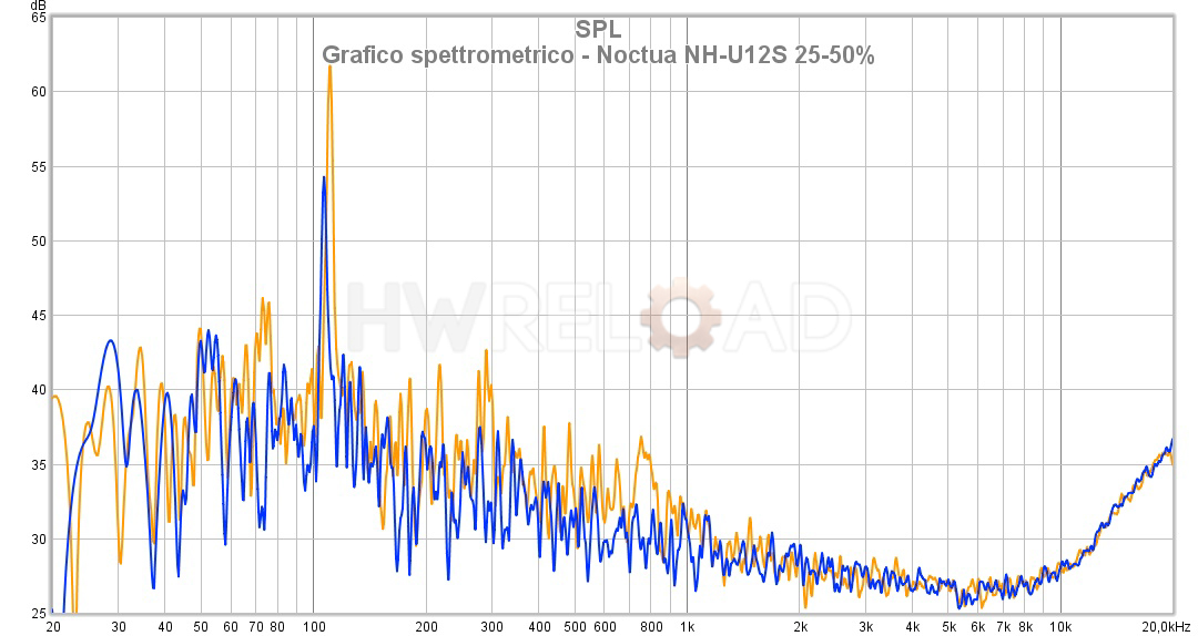 Grafico spettrometrico - Noctua NH-U12S 25-50%.jpg