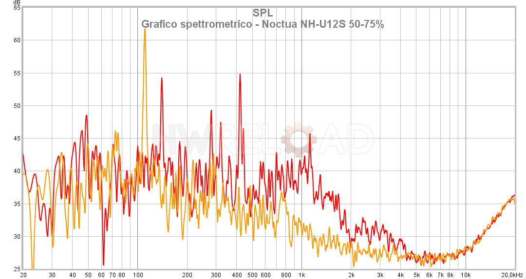 Grafico spettrometrico - Noctua NH-U12S 50-75%.jpg