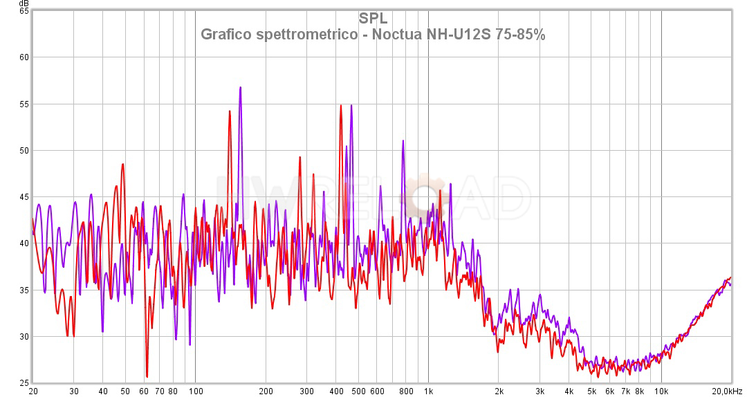 Grafico spettrometrico - Noctua NH-U12S 75-85%.jpg